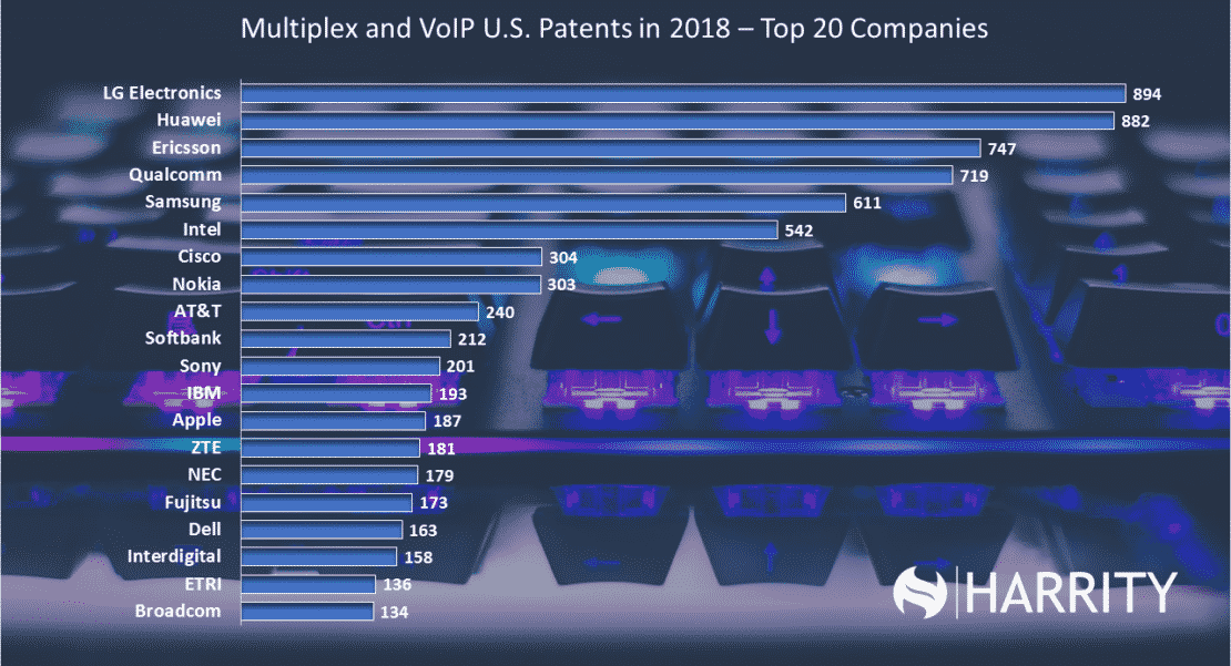 Multiplex and VoIP - Top 20