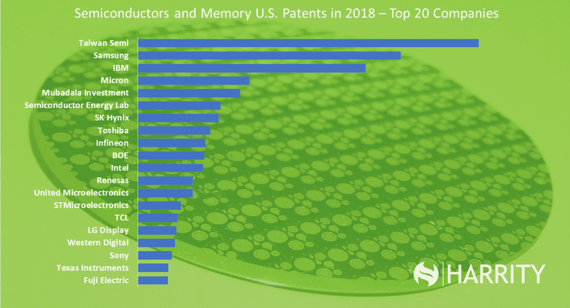 Top 20 Semiconductor and Energy Companies US 2018