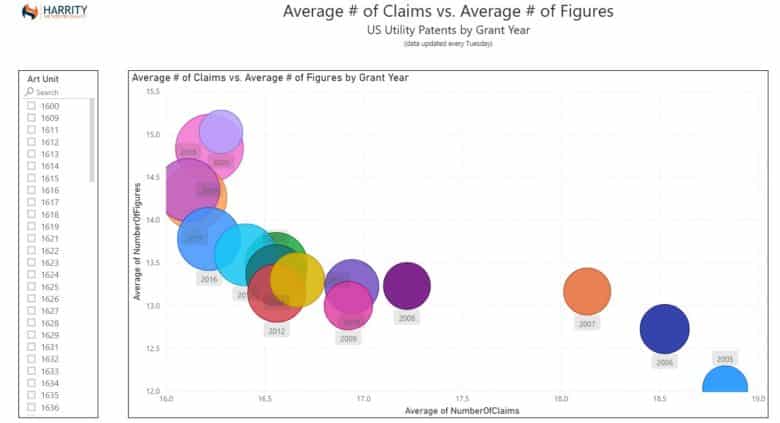 Average Claims and Figures